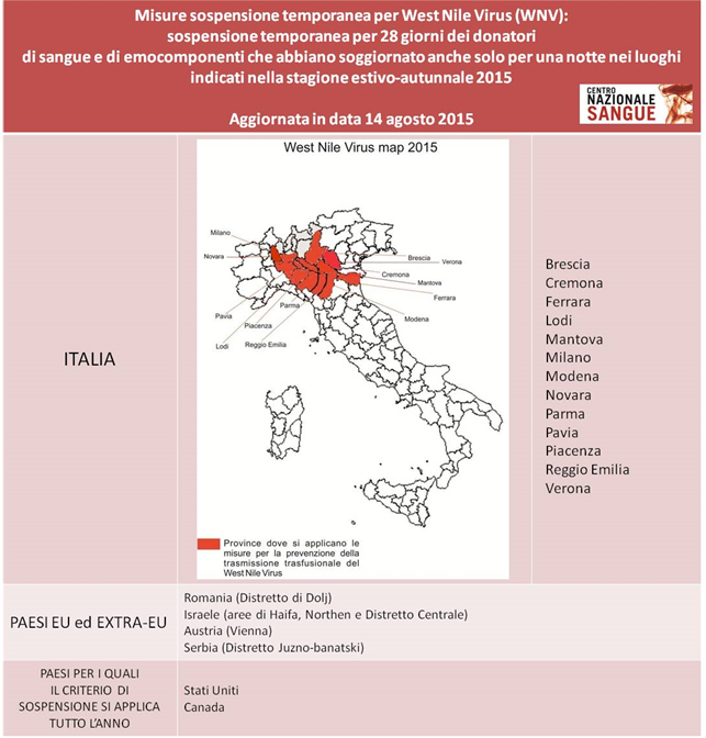 wnvaggiornamenti14agosto2015