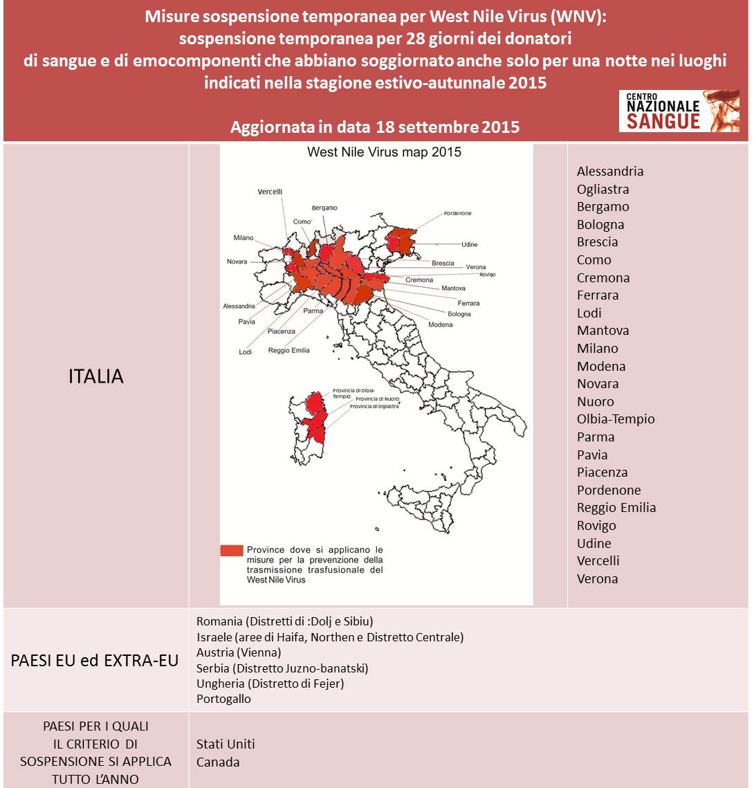 aggiornamentownv18.09.2015