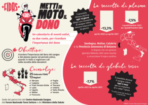 infografica_metti_in_moto_il_dono